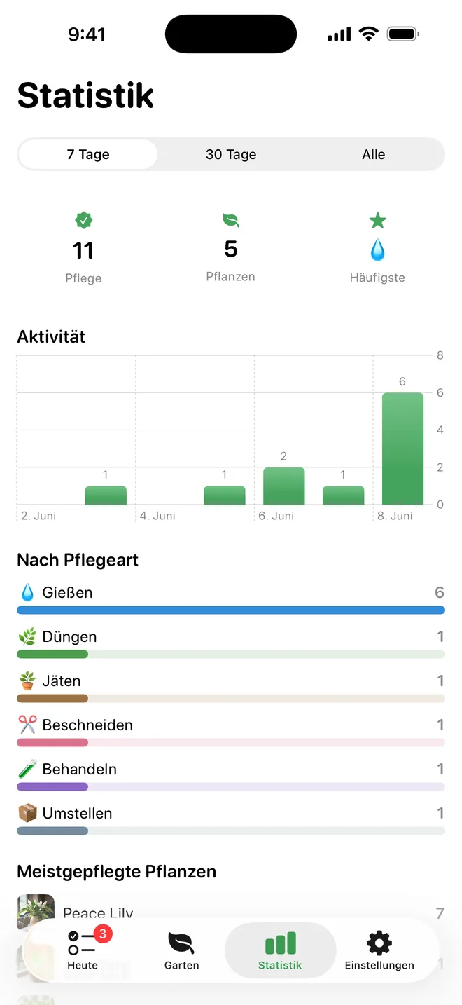 Sieh deinen Fortschritt